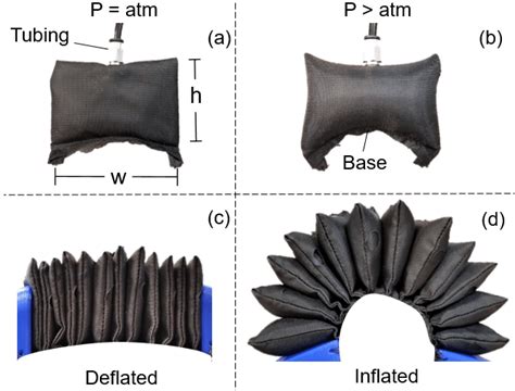 soft material for actuators